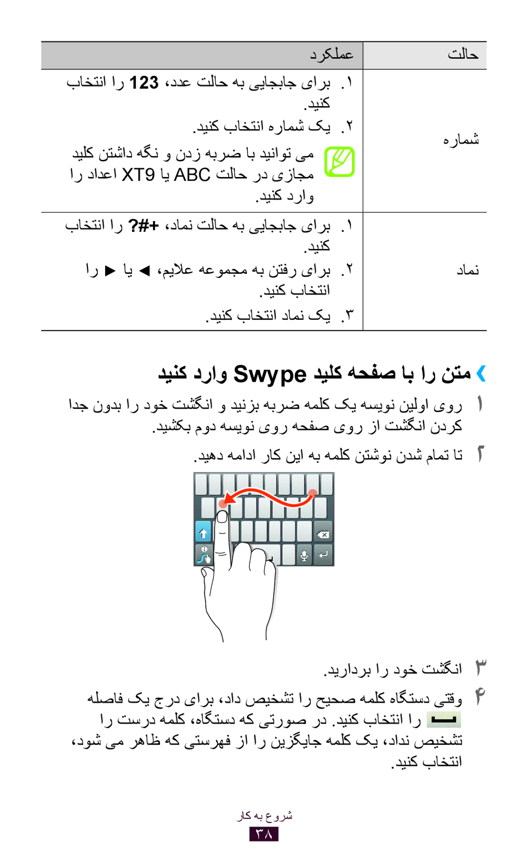 Samsung GT-S5300ZWAAFR, GT-S5300ZYAKSA دینک دراو Swype دیلک هحفص اب ار نتم››, دیشکب مود هسیون یور هحفص یور زا تشگنا ندرک 