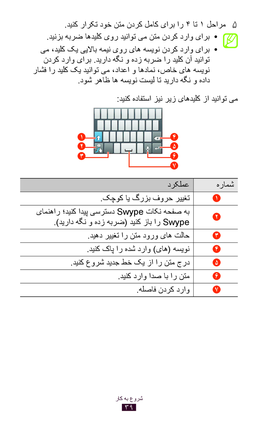 Samsung GT-S5300ZWAXSG, GT-S5300ZYAKSA, GT-S5300ZOAPAK, GT-S5300ZOAAFR, GT-S5300ZKATMC ديراد هگن و هدز هبرض دينک زاب ار Swype 