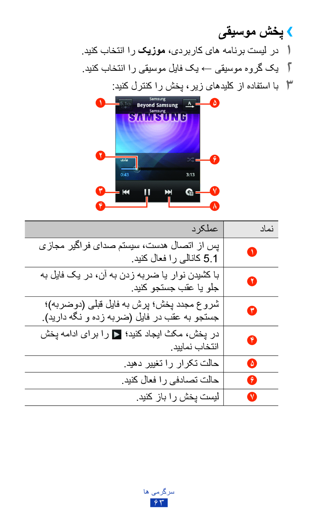 Samsung GT-S5300ZWAEGY manual یقیسوم شخپ››, دینک باختنا ار کيزوم ،یدربراک یاه همانرب تسیل رد1, دینک وجتسج بقع ای ولج 