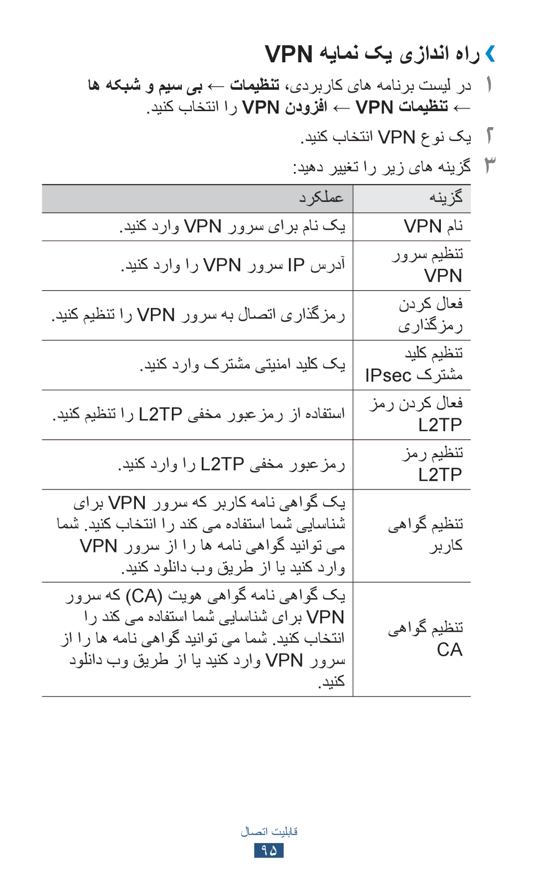 Samsung GT-S5300ZKATMC, GT-S5300ZYAKSA, GT-S5300ZOAPAK Vpn هیامن کی یزادنا هار››, دینک باختنا ار Vpn ندوزفا ← Vpn تامیظنت ← 