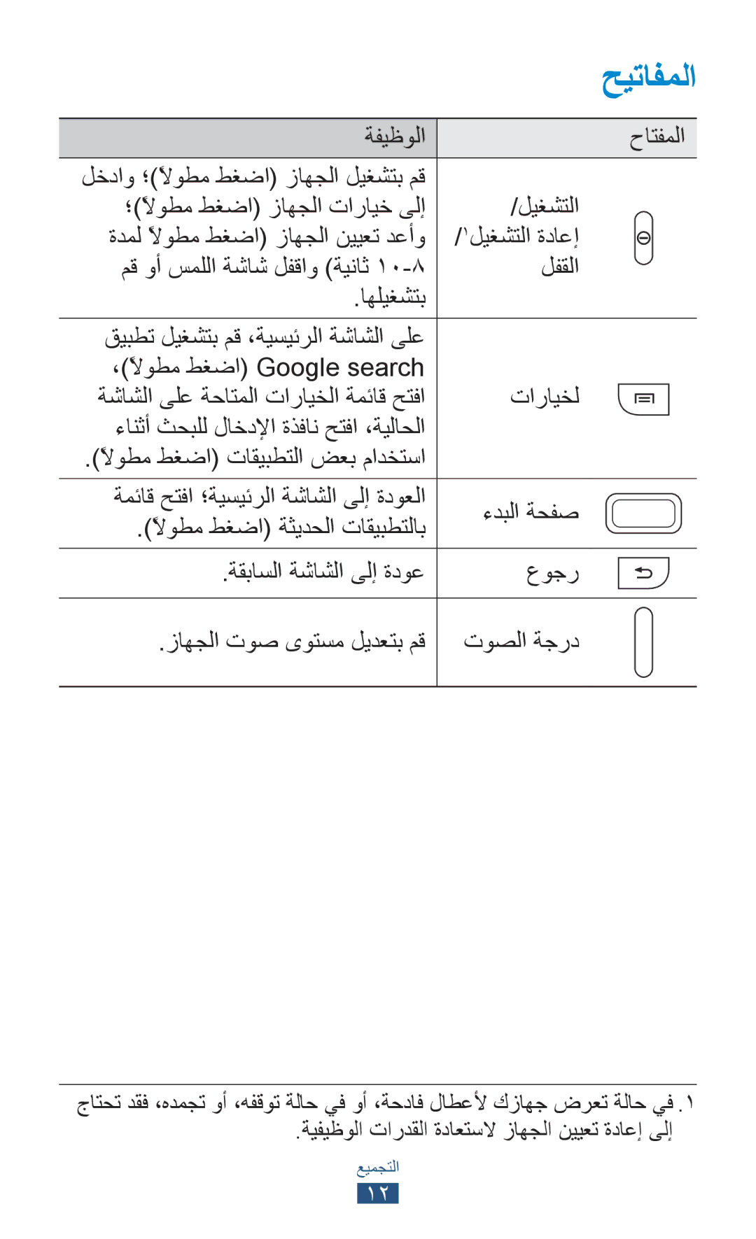 Samsung GT-S5300ZWAECT, GT-S5300ZYAKSA, GT-S5300ZOAPAK, GT-S5300ZOAAFR, GT-S5300ZKATMC manual حيتافملا, ةفيظولا حاتفملا 