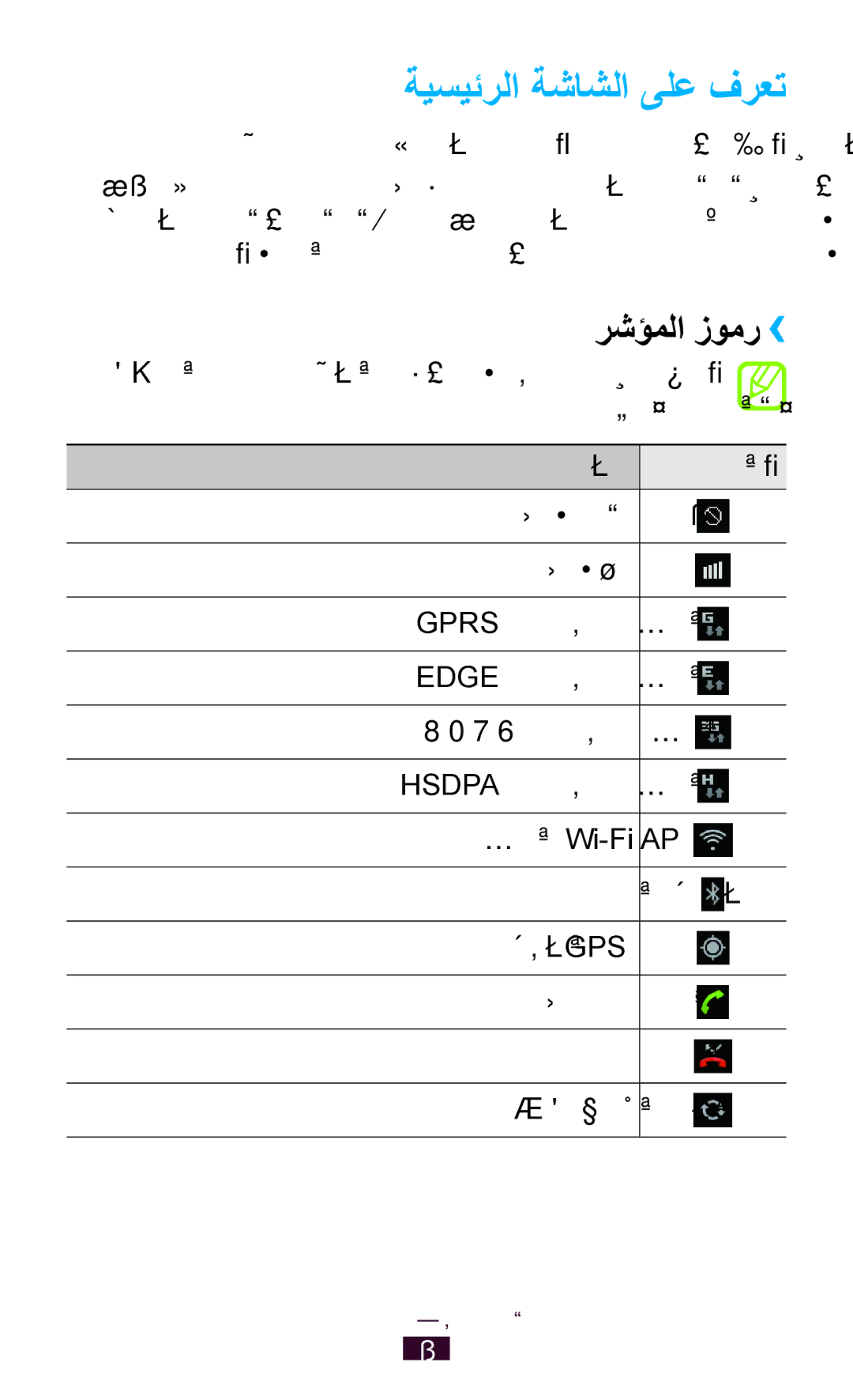 Samsung GT-S5300ZWAPAK, GT-S5300ZYAKSA, GT-S5300ZOAPAK, GT-S5300ZOAAFR manual ةيسيئرلا ةشاشلا ىلع فرعت, رشؤملا زومر›› 