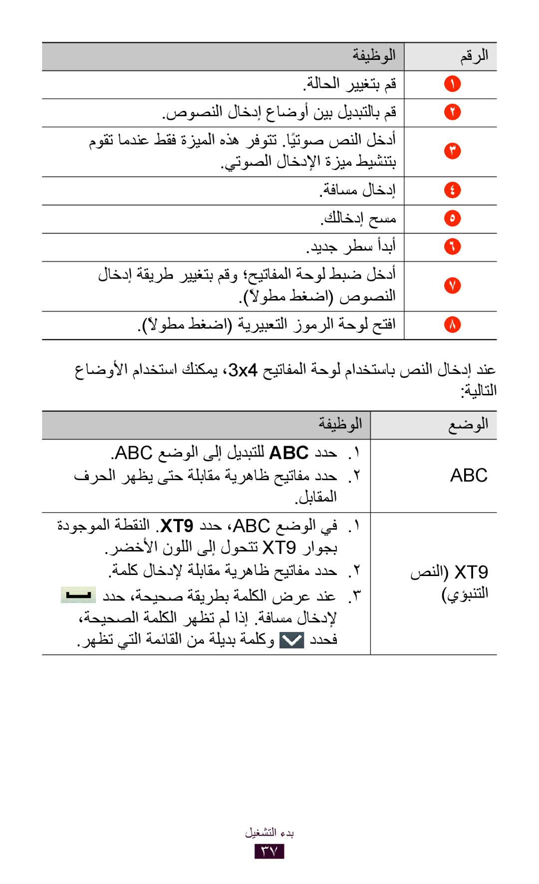 Samsung GT-S5300ZOAEGY manual ةفيظولا عضولا ABC عضولا ىلإ ليدبتلل ABC ددح1, فرحلا رهظي ىتح ةلباقم ةيرهاظ حيتافم ددح2 