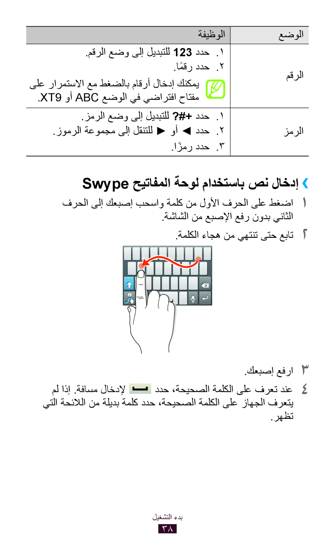 Samsung GT-S5300ZWAAFR Swype حيتافملا ةحول مادختساب صن لاخدإ››, ةفيظولا عضولا مقرلا عضو ىلإ ليدبتلل 123 ددح1 اًمقر ددح2 