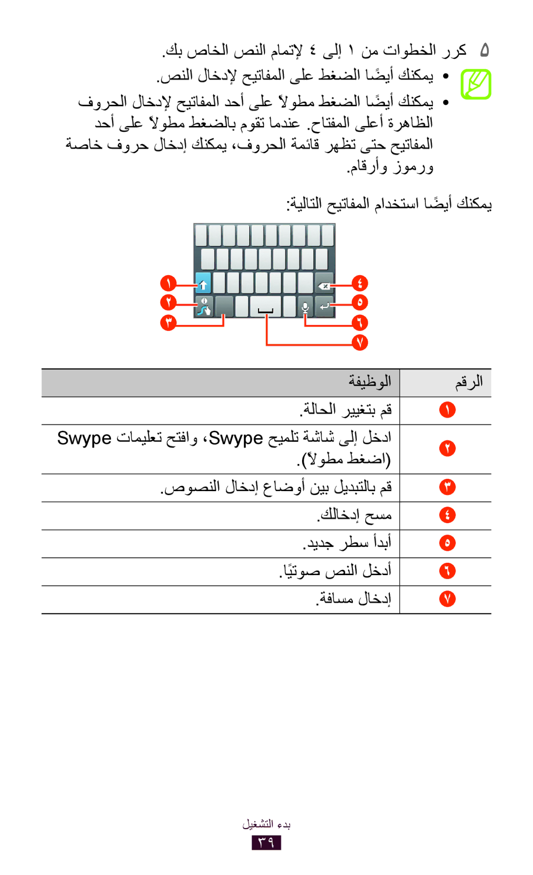 Samsung GT-S5300ZWAXSG, GT-S5300ZYAKSA, GT-S5300ZOAPAK, GT-S5300ZOAAFR, GT-S5300ZKATMC, GT-S5300ZKAKSA manual ًلاوطم طغضا 