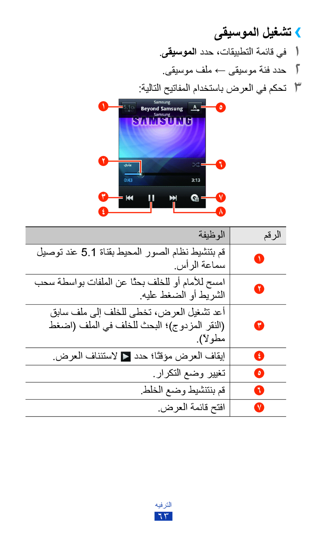 Samsung GT-S5300ZWAEGY ىقيسوملا ليغشت››, ىقيسوملا ددح ،تاقيبطتلا ةمئاق يف1, ةفيظولا مقرلا, سأرلا ةعامس, ضرعلا ةمئاق حتفا 