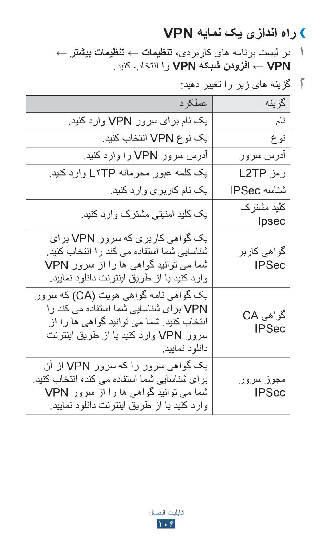 Samsung GT-S5301ZYAKSA manual Vpn هیامن کی یزادنا هار››, ← رتشيب تاميظنت ← تامیظنت ،یدربراک یاه همانرب تسیل رد1, رورس زوجم 