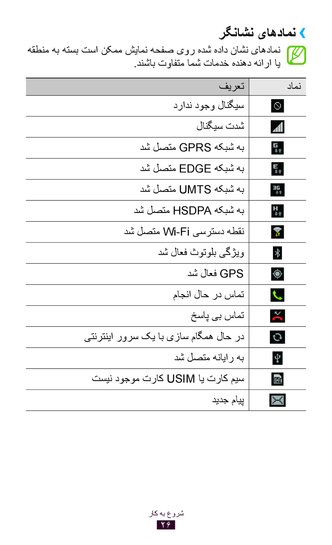 Samsung GT-S5301ZYAKSA, GT-S5301ZIAKSA, GT-S5301ZKAJED, GT-S5301ZWAJED, GT-S5301ZKAMID, GT-S5301ZKAKSA manual رگناشن یاهدامن›› 