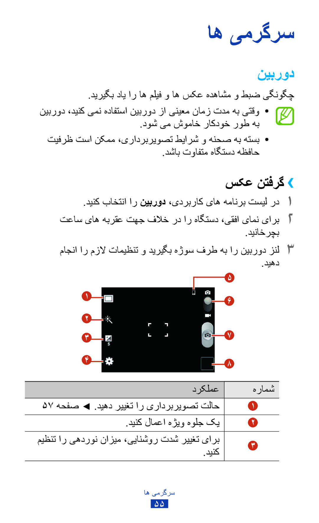 Samsung GT-S5301ZOAKSA نیبرود, سکع نتفرگ››, دیناخرچب, دیهد درکلمع, ميظنت ار یهدرون نازيم ،ییانشور تدش رییغت یارب دينک 