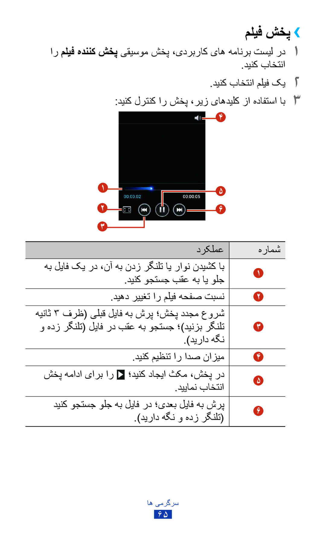 Samsung GT-S5301ZKAJED, GT-S5301ZIAKSA دینک وجتسج بقع هب ای ولج, شخپ همادا یارب ار ؛دینک داجيا ثکم ،شخپ رد دییامن باختنا 