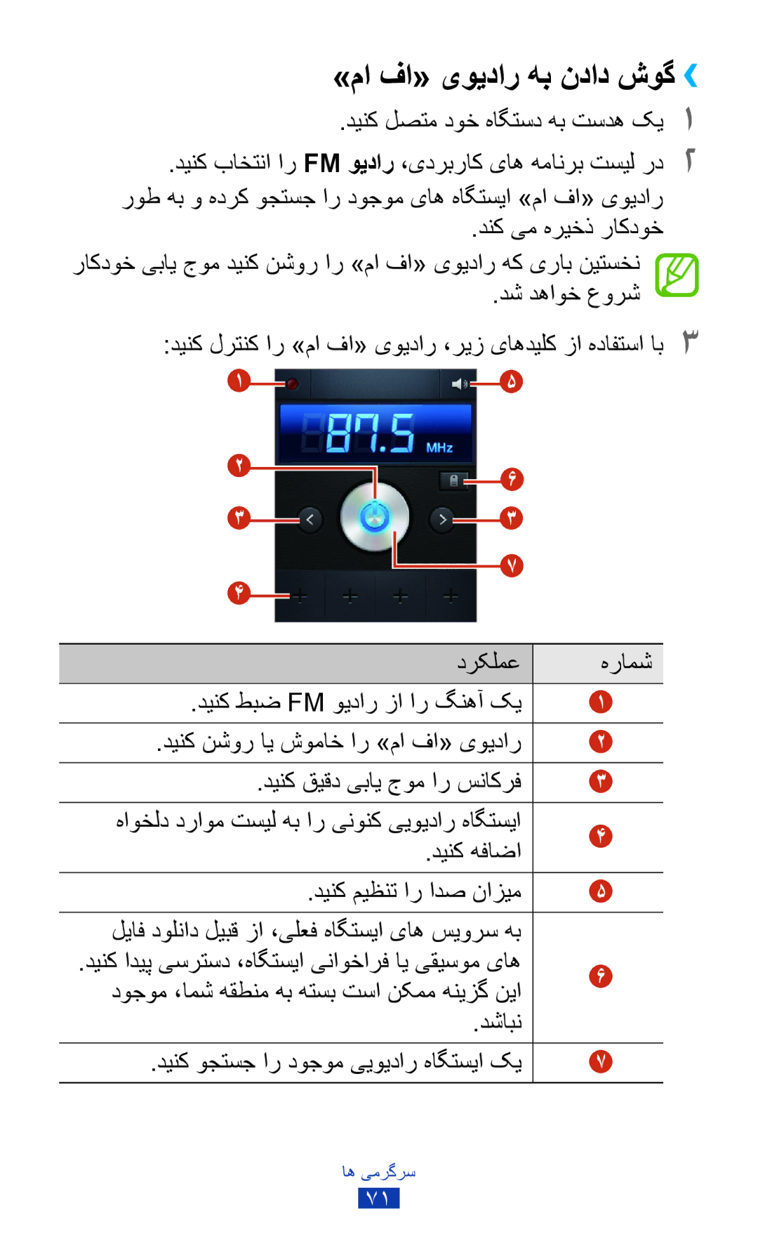 Samsung GT-S5301ZOAKSA, GT-S5301ZIAKSA, GT-S5301ZKAJED, GT-S5301ZYAKSA, GT-S5301ZWAJED manual »ما فا« یویدار هب نداد شوگ›› 