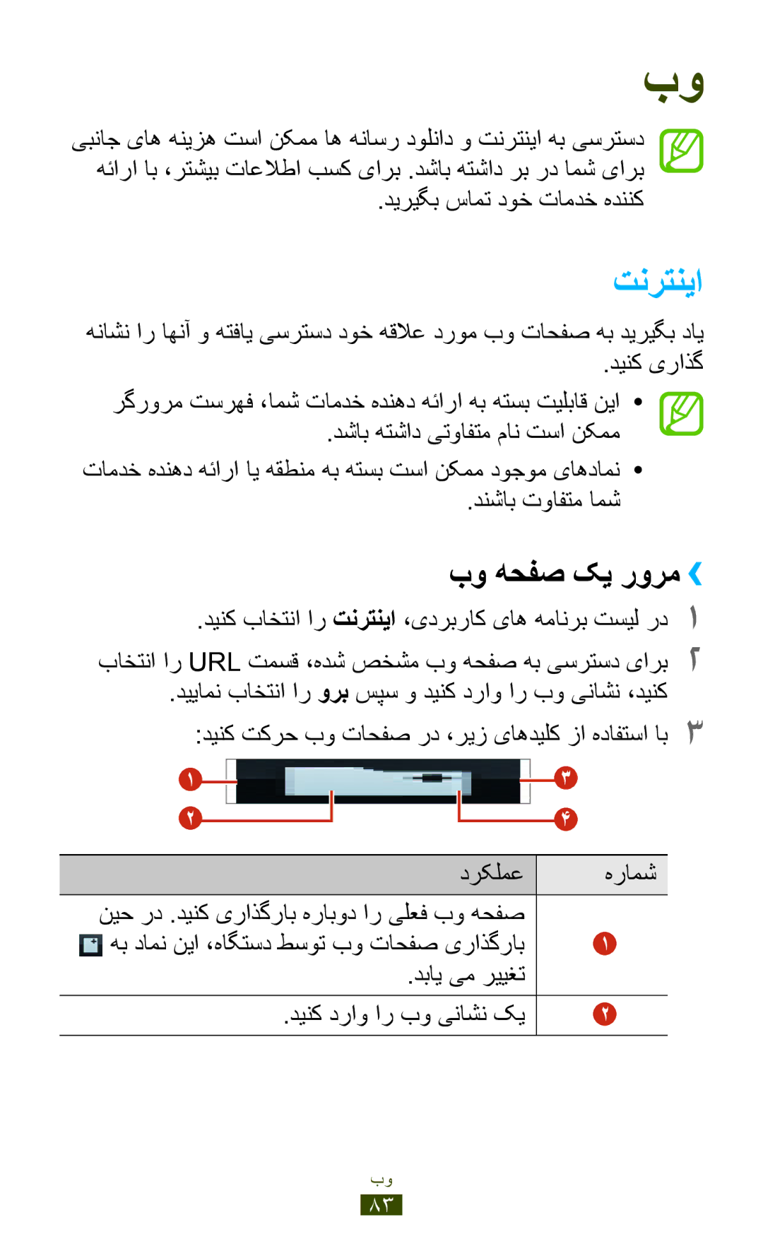 Samsung GT-S5301ZWAJED, GT-S5301ZIAKSA تنرتنیا, بو هحفص کی رورم››, ديريگب سامت دوخ تامدخ هدننک, دينک دراو ار بو یناشن کی 