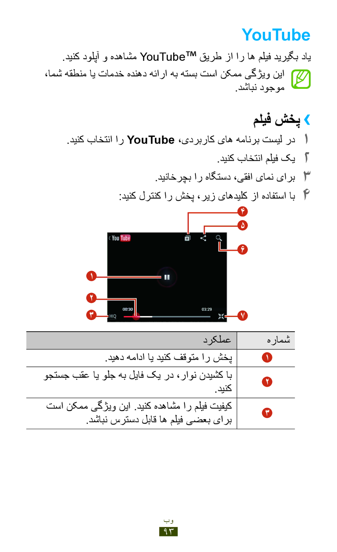 Samsung GT-S5301ZKAKSA, GT-S5301ZIAKSA, GT-S5301ZKAJED, GT-S5301ZYAKSA manual YouTube, دشابن سرتسد لباق اه ملیف یضعب یارب 