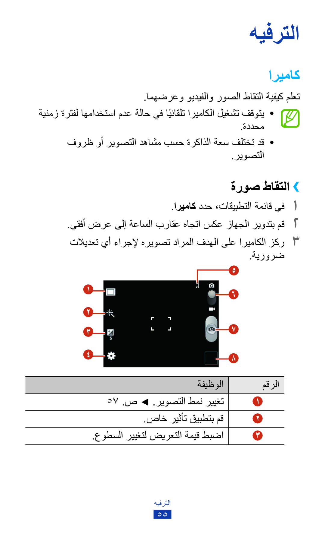 Samsung GT-S5301ZOAKSA, GT-S5301ZIAKSA manual ةروص طاقتلا››, اريماك ددح ،تاقيبطتلا ةمئاق يف1, ةيرورض ةفيظولا مقرلا 