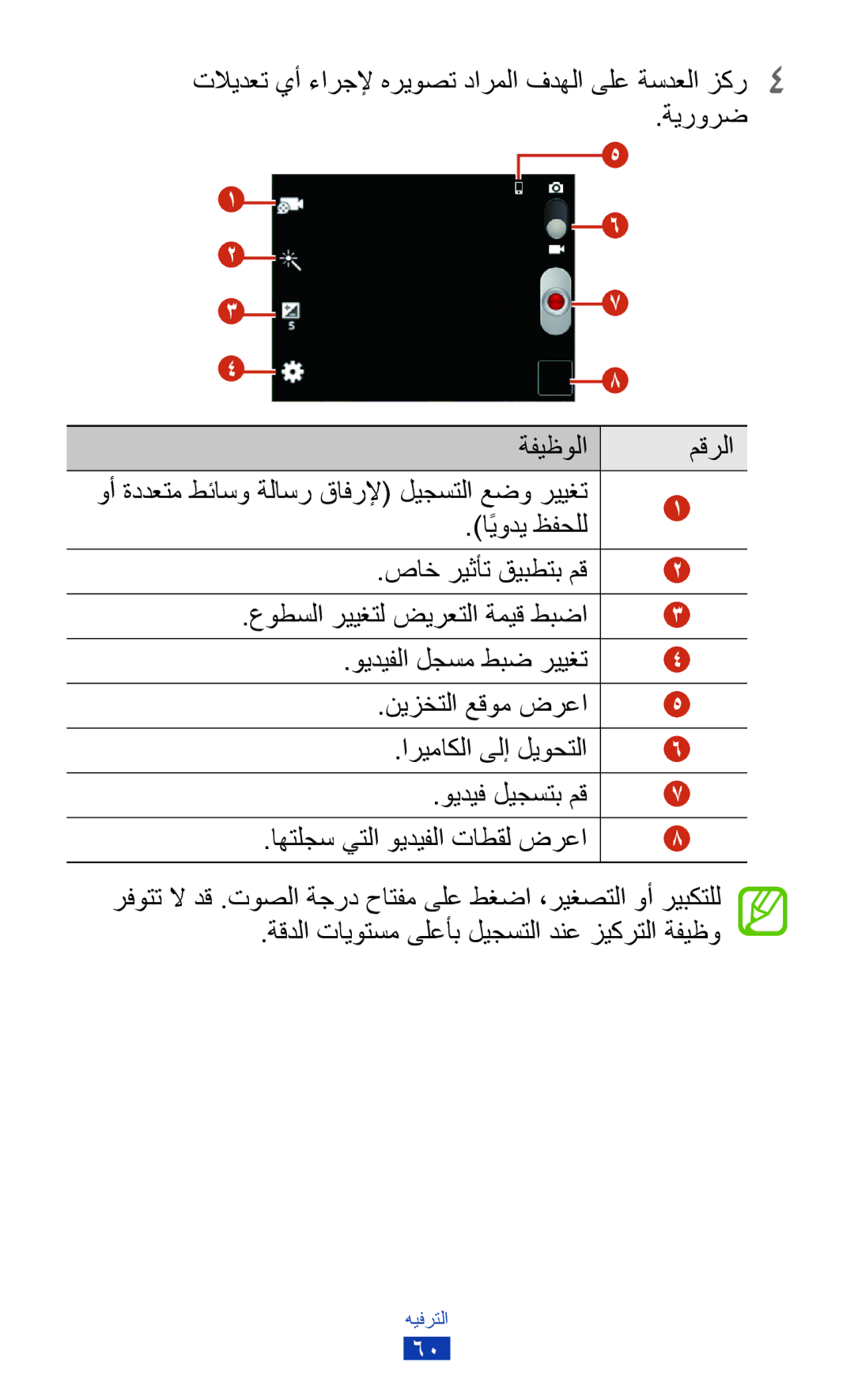 Samsung GT-S5301ZKAMID, GT-S5301ZIAKSA, GT-S5301ZKAJED, GT-S5301ZYAKSA, GT-S5301ZWAJED, GT-S5301ZKAKSA manual اًيودي ظفحلل 