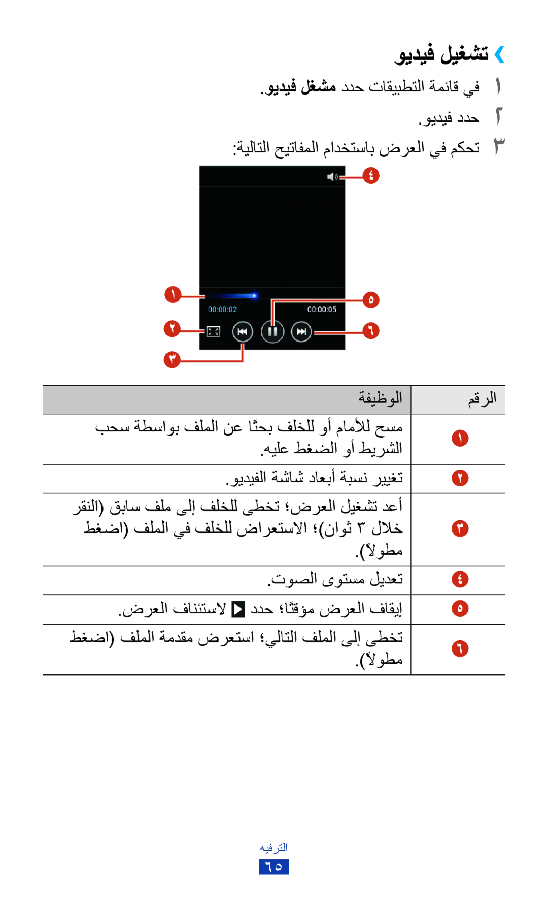 Samsung GT-S5301ZKAJED, GT-S5301ZIAKSA manual ويديف لغشم ددح تاقيبطتلا ةمئاق يف1, ةفيظولا مقرلا, هيلع طغضلا وأ طيرشلا 