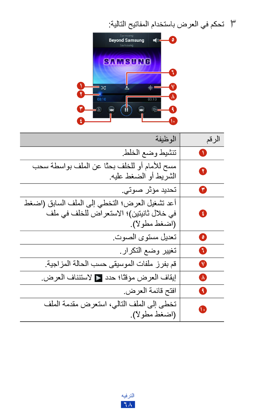 Samsung GT-S5301ZKAMID, GT-S5301ZIAKSA, GT-S5301ZKAJED, GT-S5301ZYAKSA, GT-S5301ZWAJED, GT-S5301ZKAKSA manual راركتلا عضو رييغت 