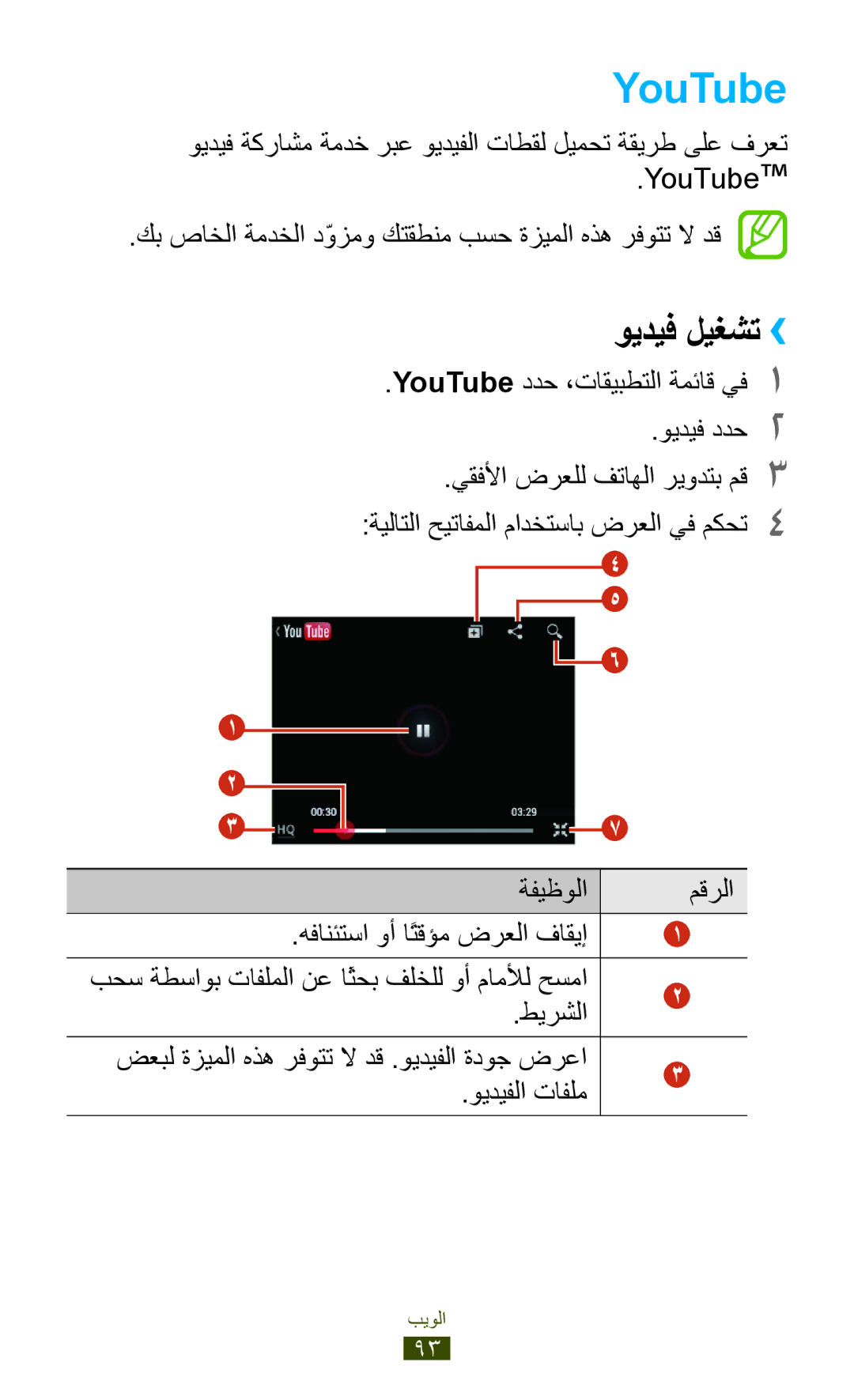 Samsung GT-S5301ZKAKSA manual YouTube ددح ،تاقيبطتلا ةمئاق يف1 ويديف ددح2, ةفيظولا مقرلا هفانئتسا وأ اًتقؤم ضرعلا فاقيإ 