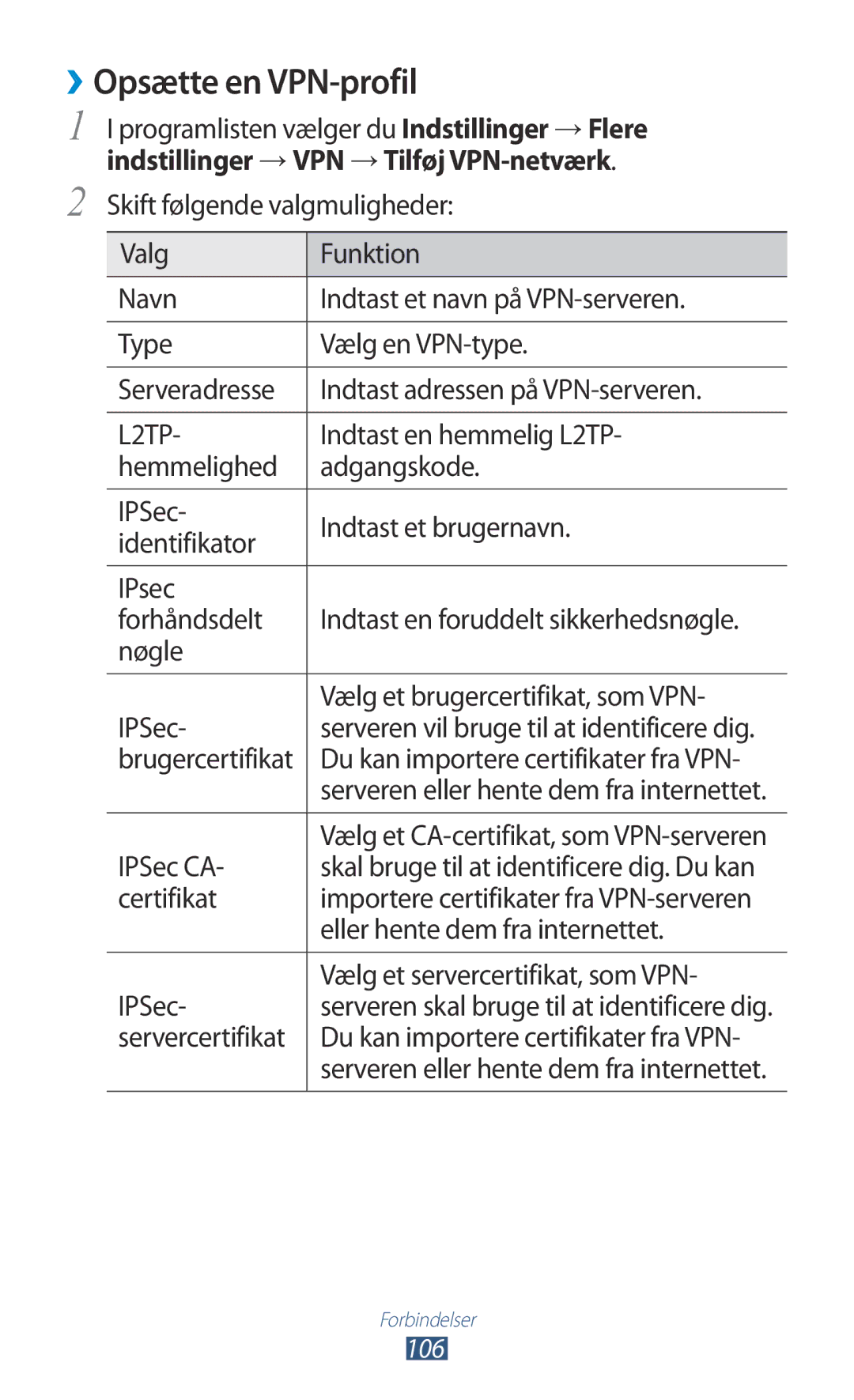 Samsung GT-S5301ZYANEE, GT-S5301ZKANEE, GT-S5301ZOANEE, GT-S5301ZIANEE, GT-S5301ZWANEE manual ››Opsætte en VPN-profil 