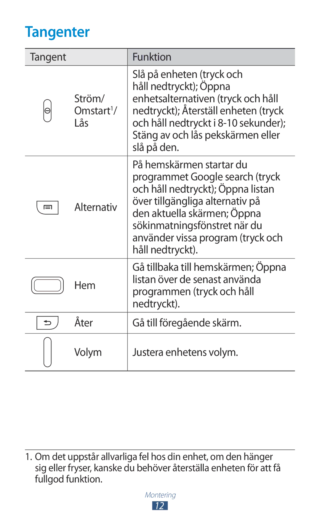 Samsung GT-S5301ZOANEE, GT-S5301ZKANEE, GT-S5301ZYANEE, GT-S5301ZIANEE, GT-S5301ZWANEE manual Tangenter 