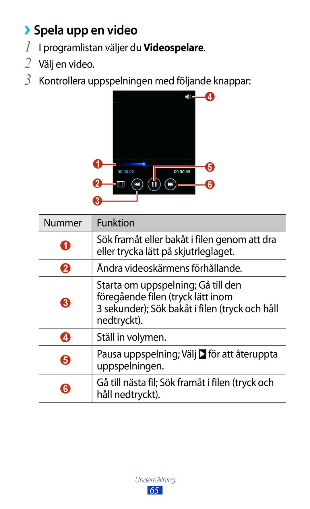 Samsung GT-S5301ZKANEE, GT-S5301ZYANEE, GT-S5301ZOANEE, GT-S5301ZIANEE, GT-S5301ZWANEE manual ››Spela upp en video 