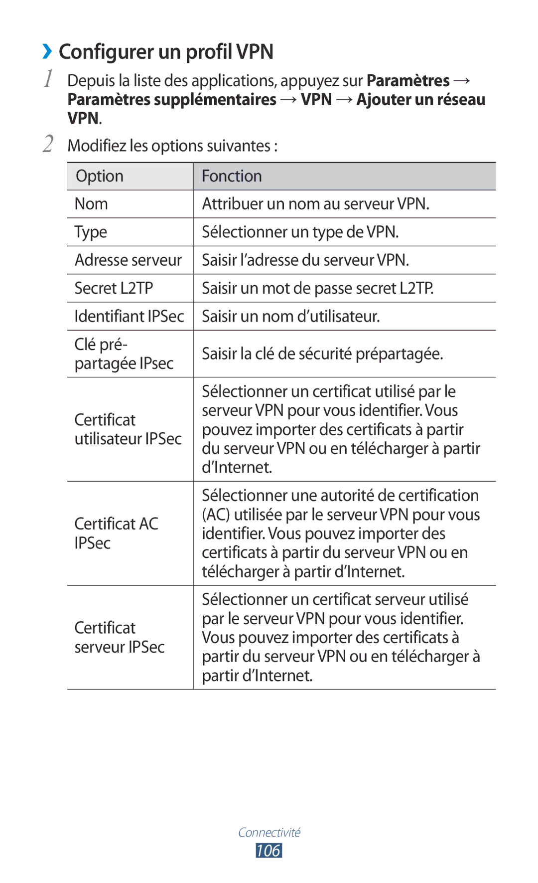 Samsung GT-S5301ZKAVVT, GT-S5301ZWAVVT manual ››Configurer un profil VPN 