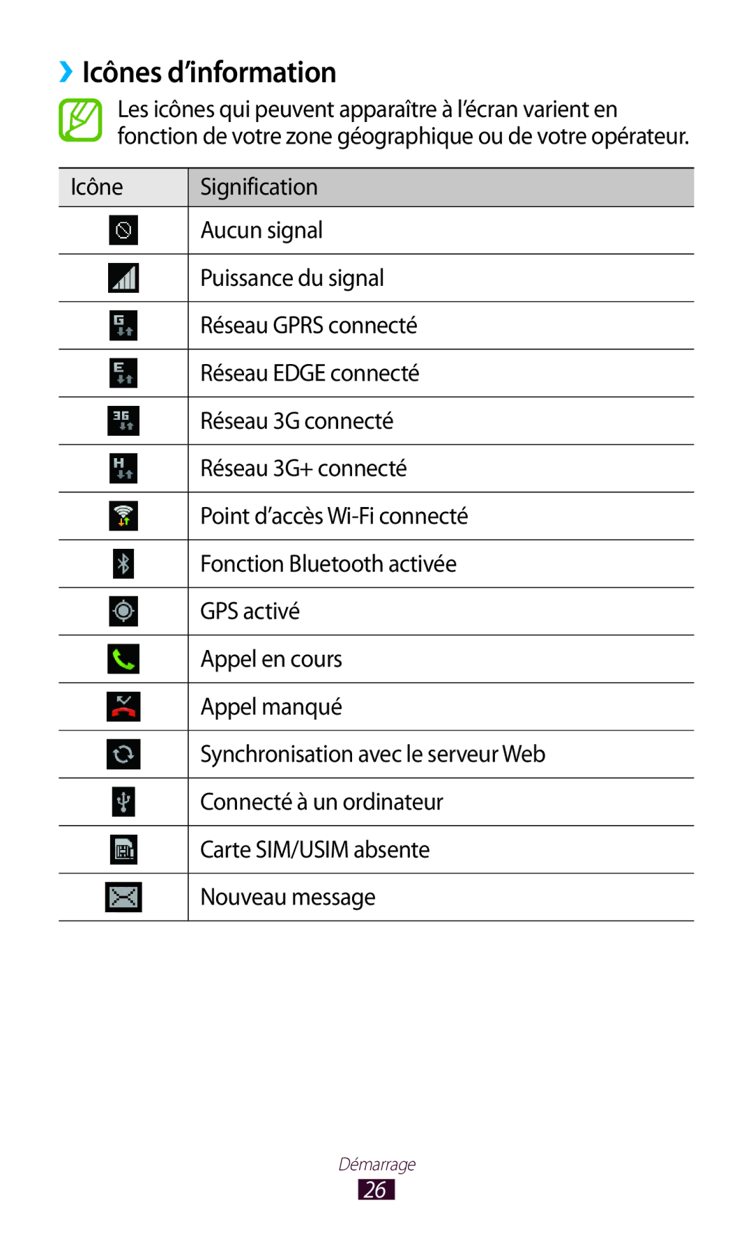 Samsung GT-S5301ZKAVVT, GT-S5301ZWAVVT manual ››Icônes d’information 