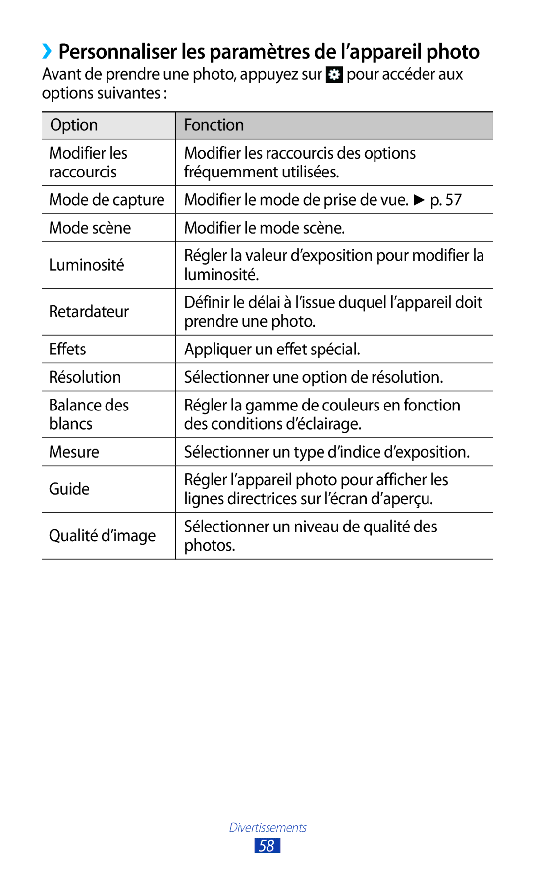 Samsung GT-S5301ZKAVVT Mode scène Modifier le mode scène Luminosité, Retardateur, Blancs Des conditions d’éclairage Mesure 