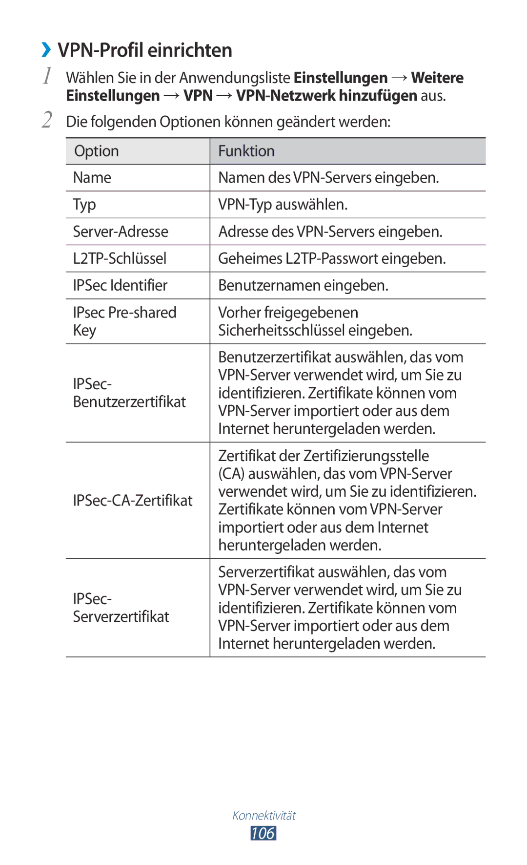 Samsung GT-S5301ZWATUR, GT-S5301ZKAWIN, GT-S5301ZKATPH, GT-S5301ZKADBT, GT-S5301ZKATUR manual ››VPN-Profil einrichten, 106 