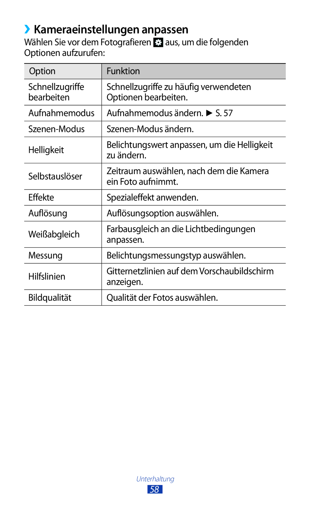 Samsung GT-S5301ZWATUR, GT-S5301ZKAWIN, GT-S5301ZKATPH, GT-S5301ZKADBT, GT-S5301ZKATUR manual ››Kameraeinstellungen anpassen 