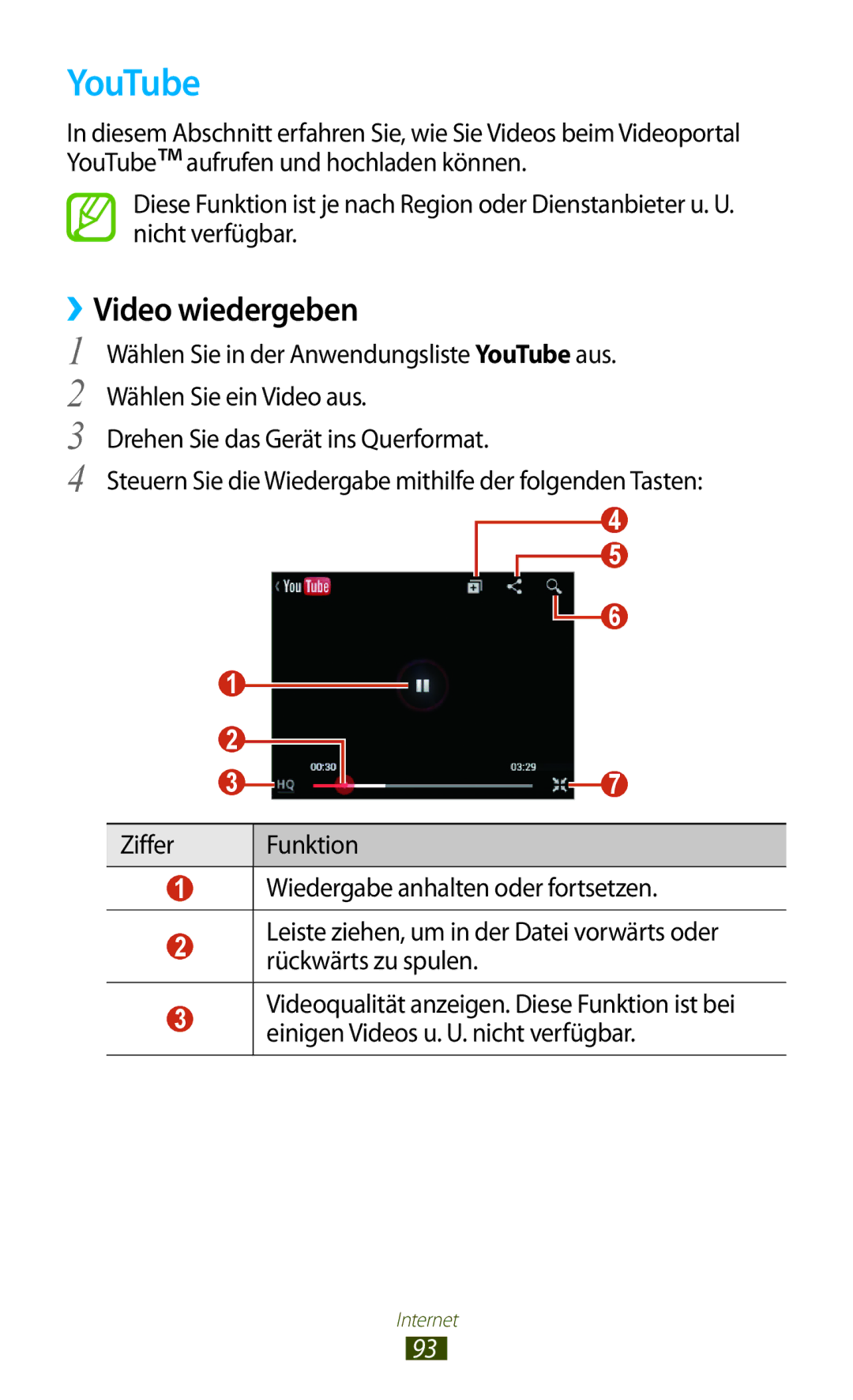 Samsung GT-S5301ZOAWIN, GT-S5301ZKAWIN, GT-S5301ZKATPH, GT-S5301ZKADBT, GT-S5301ZKATUR manual YouTube, ››Video wiedergeben 