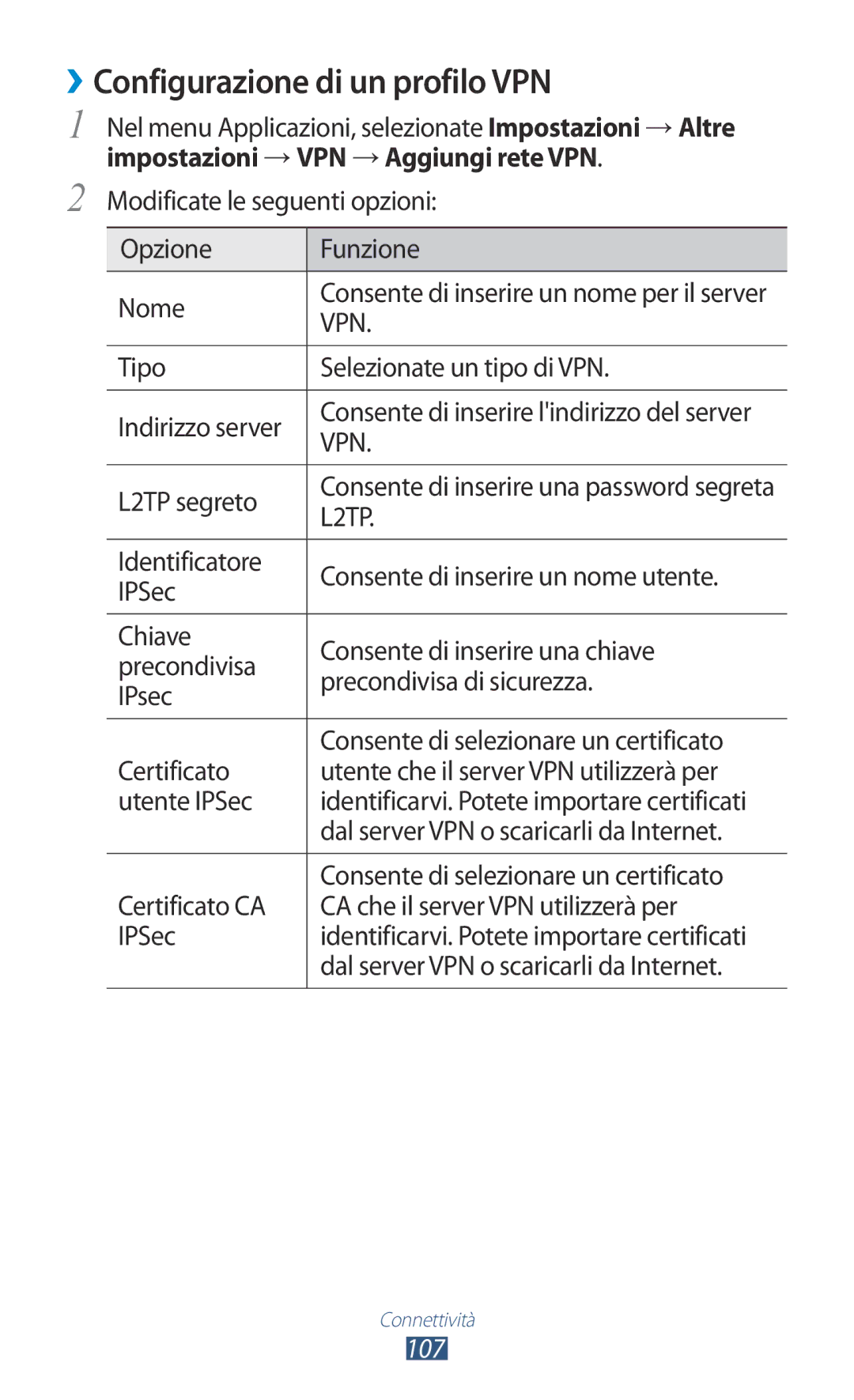 Samsung GT-S5301ZWATIM, GT-S5301ZKAWIN manual ››Configurazione di un profilo VPN, Impostazioni →VPN →Aggiungi rete VPN 