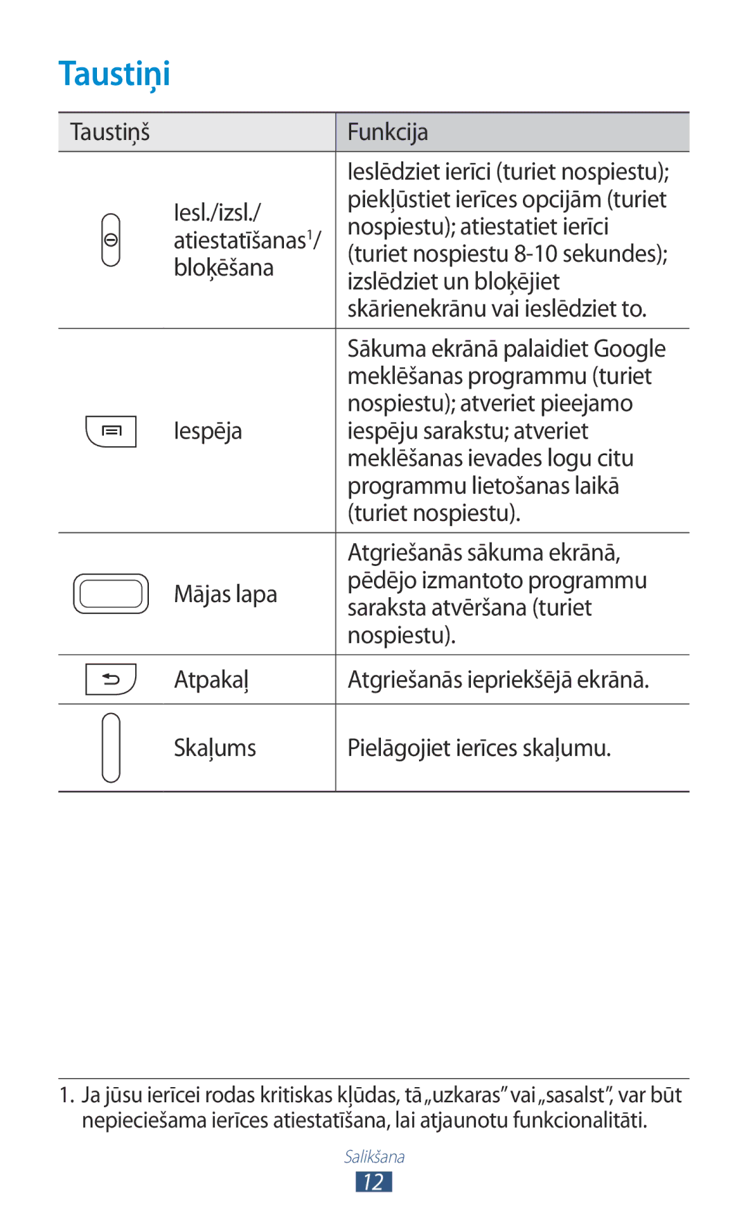 Samsung GT-S5301ZWASEB, GT-S5301ZKASEB manual Taustiņi 