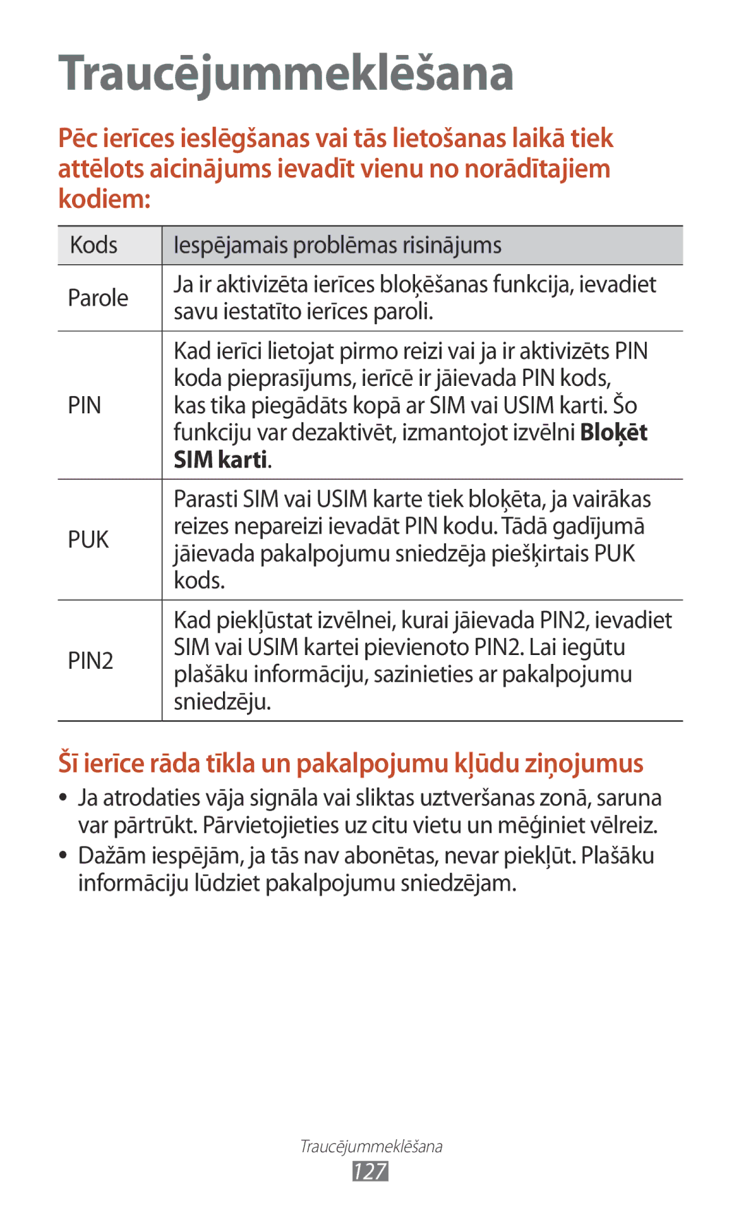 Samsung GT-S5301ZKASEB Kods Iespējamais problēmas risinājums Parole, Savu iestatīto ierīces paroli, SIM karti, Sniedzēju 