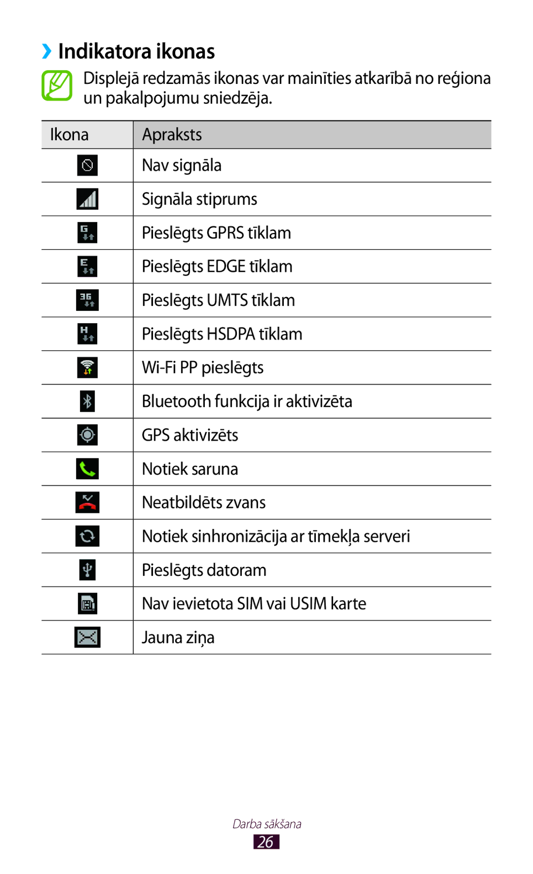 Samsung GT-S5301ZWASEB, GT-S5301ZKASEB manual ››Indikatora ikonas 