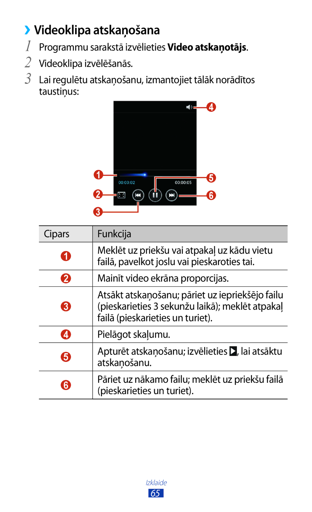 Samsung GT-S5301ZKASEB, GT-S5301ZWASEB manual ››Videoklipa atskaņošana 