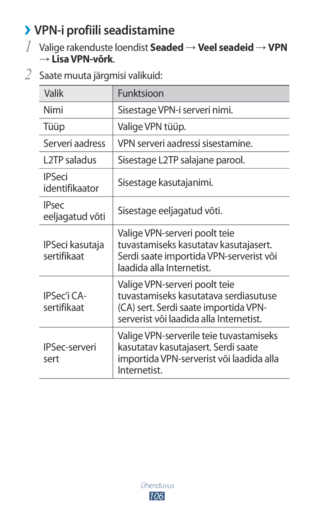 Samsung GT-S5301ZWASEB, GT-S5301ZKASEB manual ››VPN-i profiili seadistamine, → Lisa VPN-võrk 