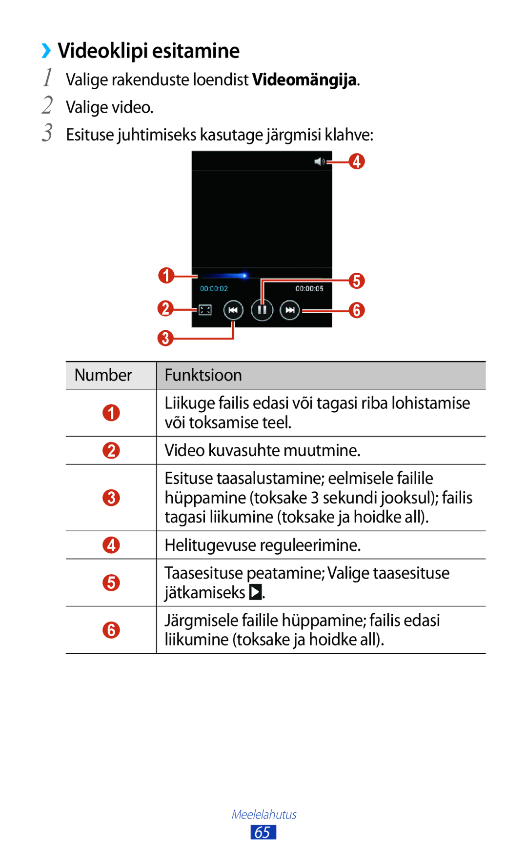 Samsung GT-S5301ZKASEB, GT-S5301ZWASEB manual ››Videoklipi esitamine 