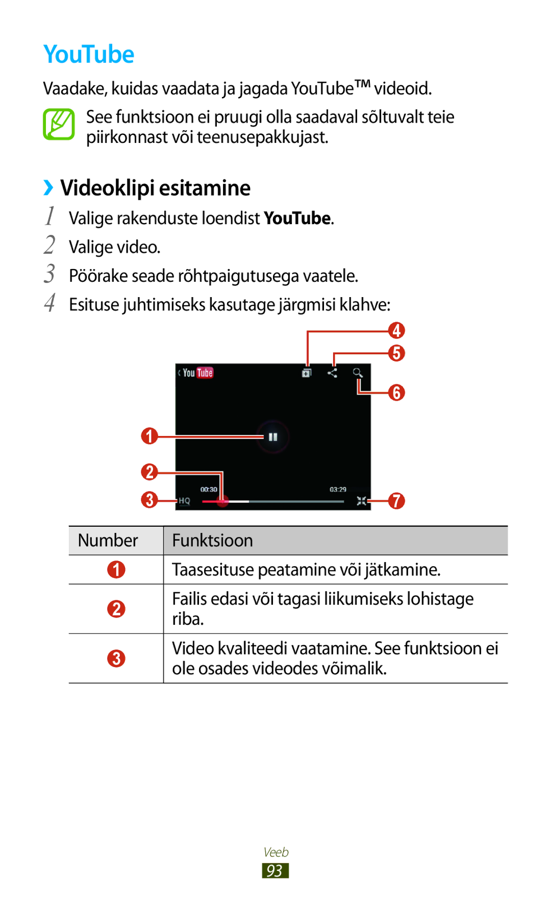 Samsung GT-S5301ZKASEB, GT-S5301ZWASEB manual YouTube, ››Videoklipi esitamine 