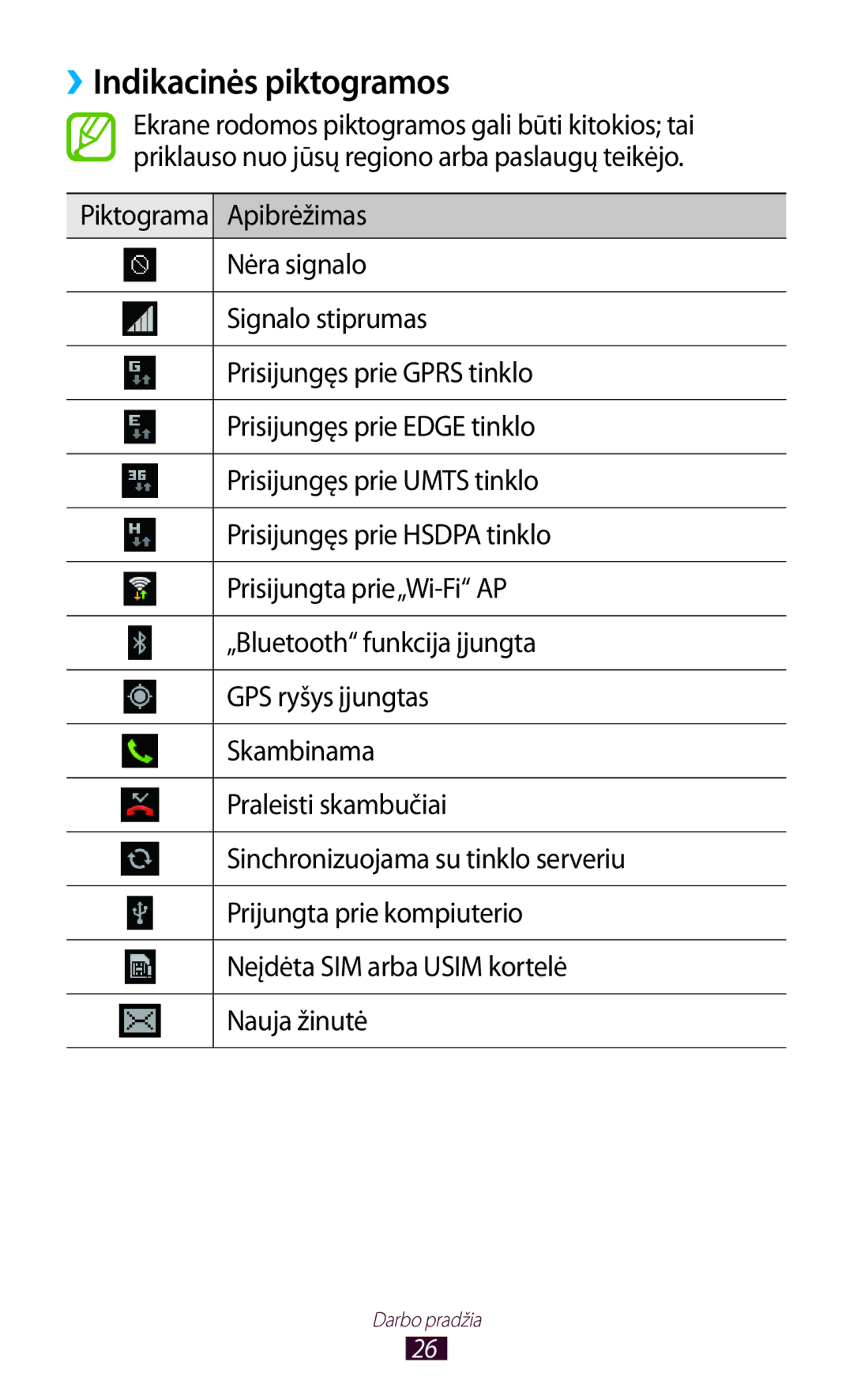 Samsung GT-S5301ZWASEB, GT-S5301ZKASEB manual ››Indikacinės piktogramos 