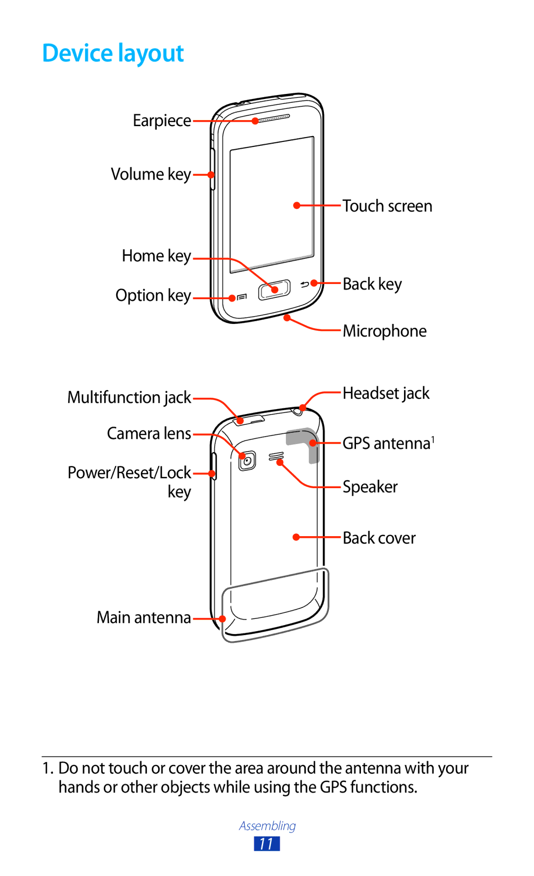 Samsung GT-S5302ZWAXEZ, GT-S5302ZWAAFR, GT-S5302ZWAKSA, GT-S5302ZKAEGY, GT-S5302ZWACAC manual Device layout, Main antenna 