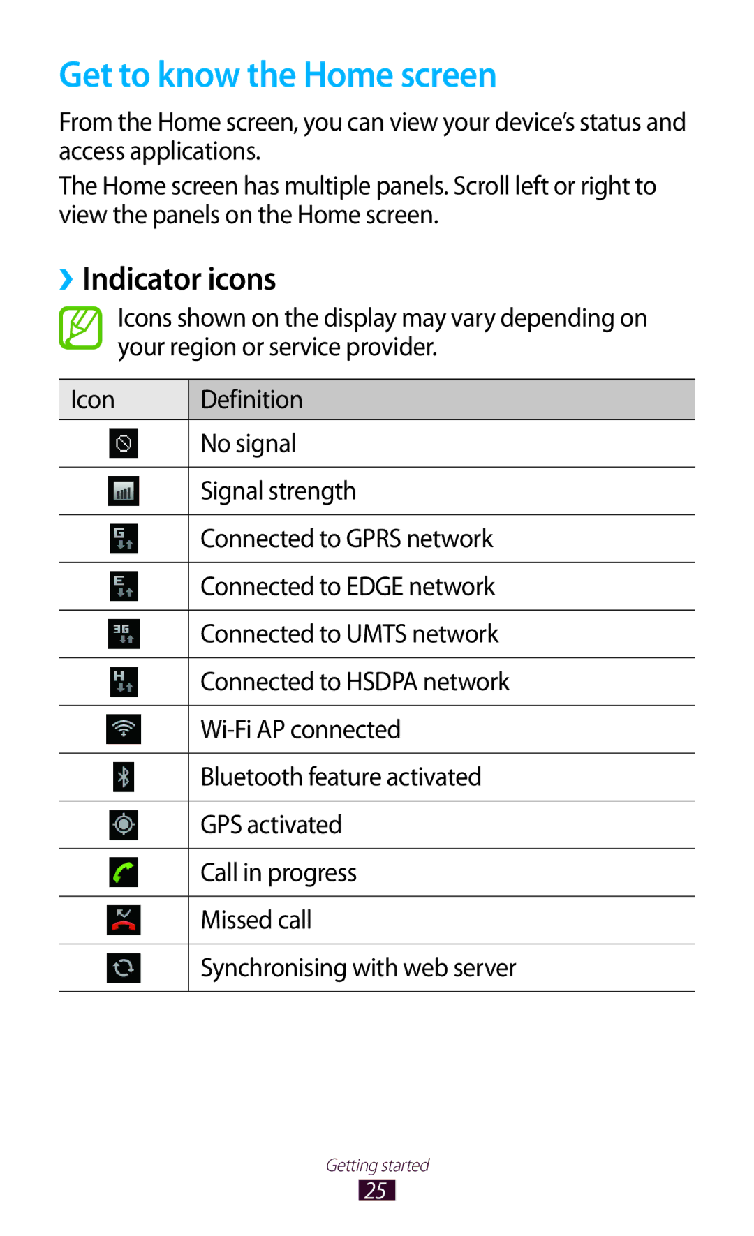 Samsung GT-S5302ZWAAFR, GT-S5302ZWAKSA, GT-S5302ZKAEGY, GT-S5302ZWACAC manual Get to know the Home screen, ››Indicator icons 