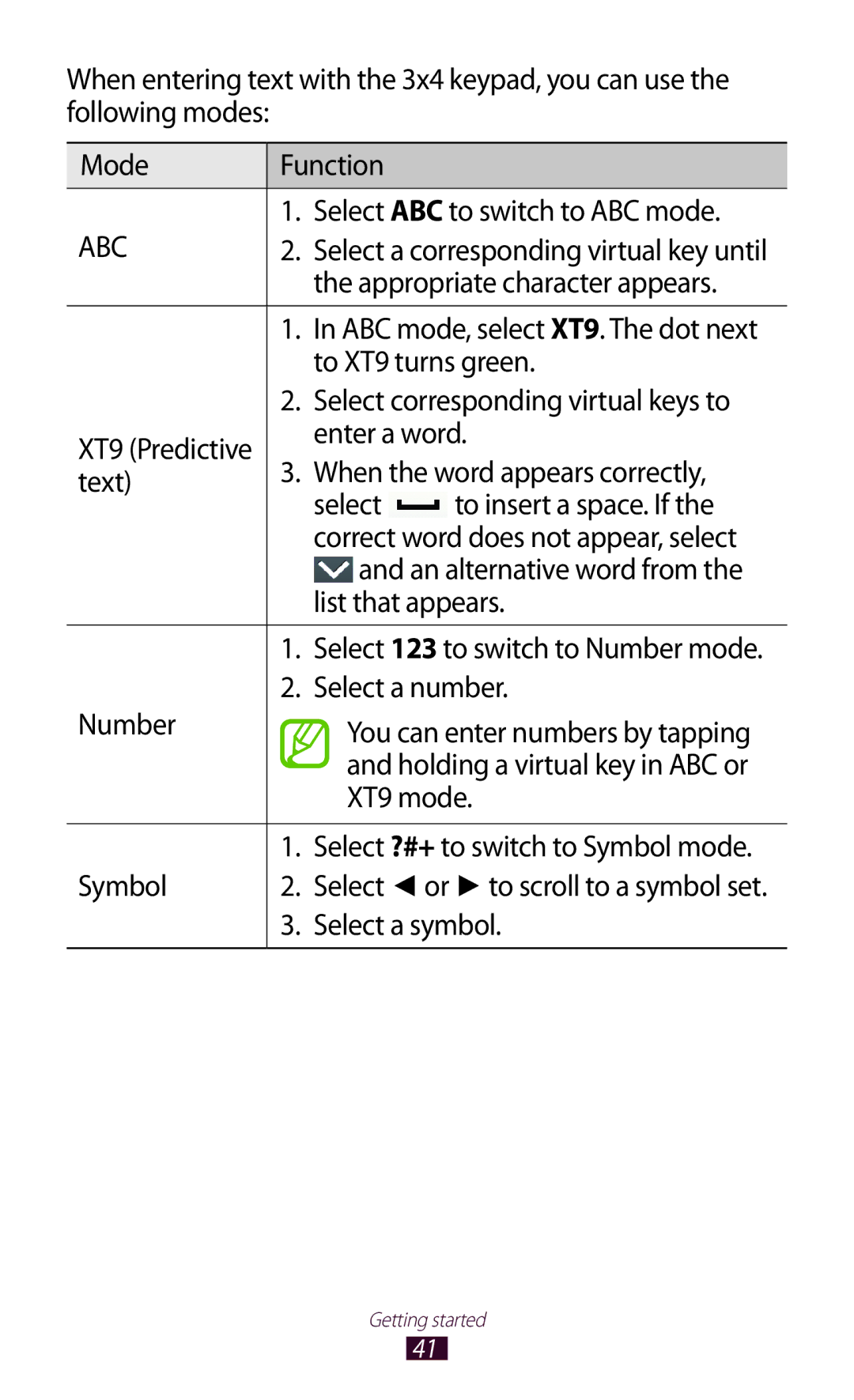 Samsung GT-S5302ZWAORX Select ABC to switch to ABC mode, Appropriate character appears, To XT9 turns green, Enter a word 