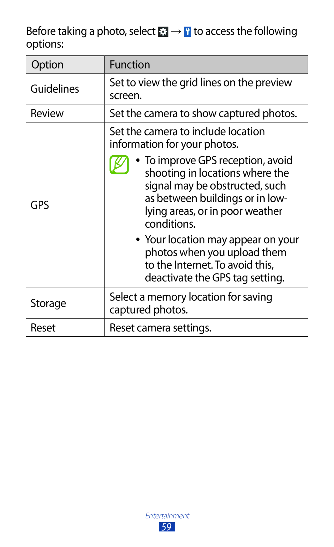 Samsung GT-S5302ZWAEGY manual Set the camera to include location, Information for your photos, Shooting in locations where 