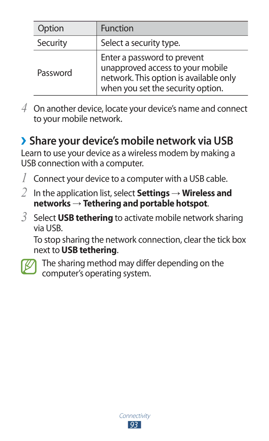 Samsung GT-S5302ZKAORX, GT-S5302ZWAAFR, GT-S5302ZWAKSA, GT-S5302ZKAEGY manual ››Share your device’s mobile network via USB 