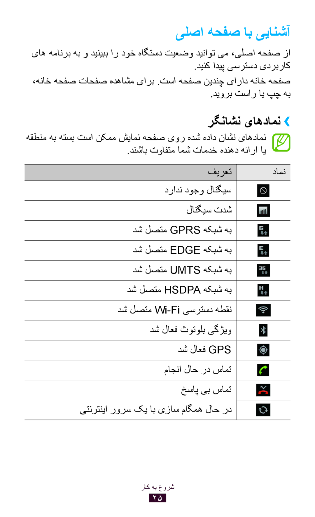 Samsung GT-S5302ZWACAC, GT-S5302ZWAAFR, GT-S5302ZWAKSA, GT-S5302ZKAEGY, GT-S5302ZKAXSG یلصا هحفص اب ییانشآ, رگناشن یاهدامن›› 