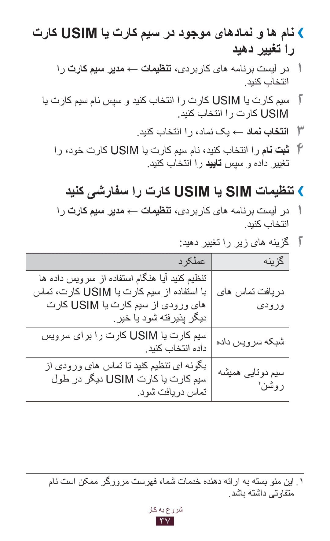 Samsung GT-S5302ZKAXSG manual دینک یشرافس ار تراک Usim ای SIM تامیظنت››, دینک باختنا ار تراک Usim, یاه سامت تفایرد 