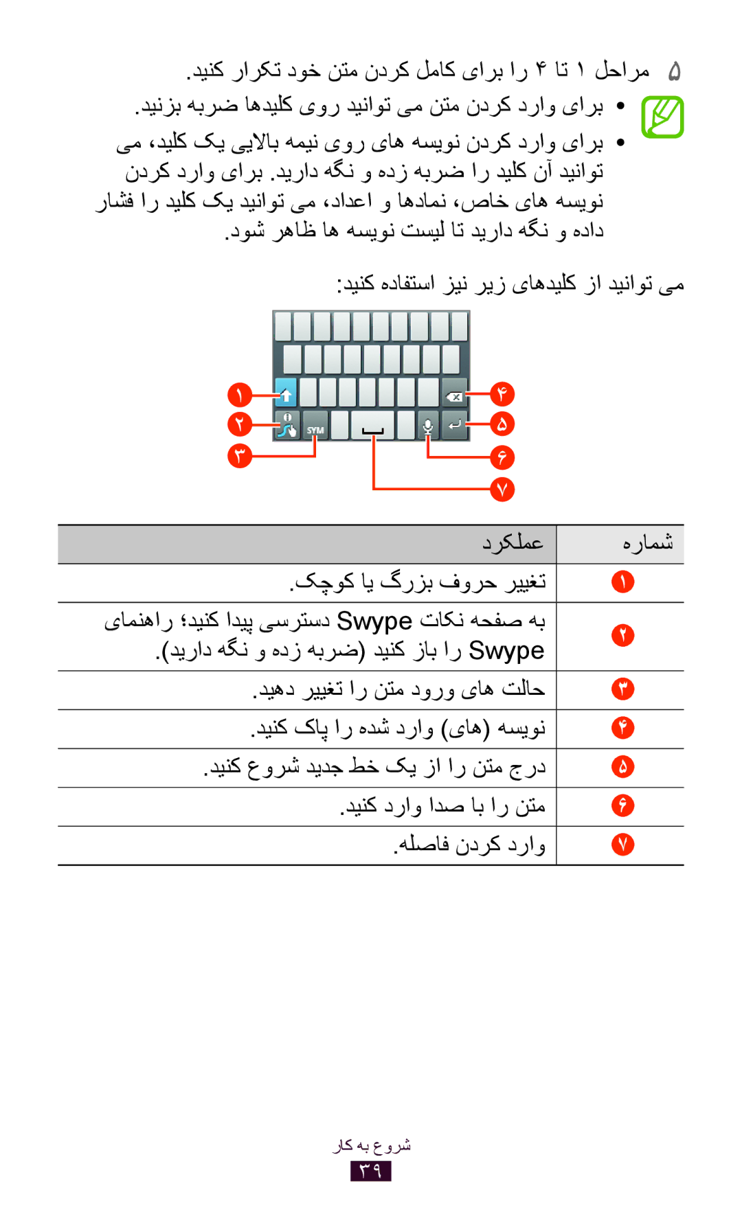 Samsung GT-S5302ZWAXSG manual دينزب هبرض اهديلک یور ديناوت یم نتم ندرک دراو یارب, ديراد هگن و هدز هبرض دينک زاب ار Swype 