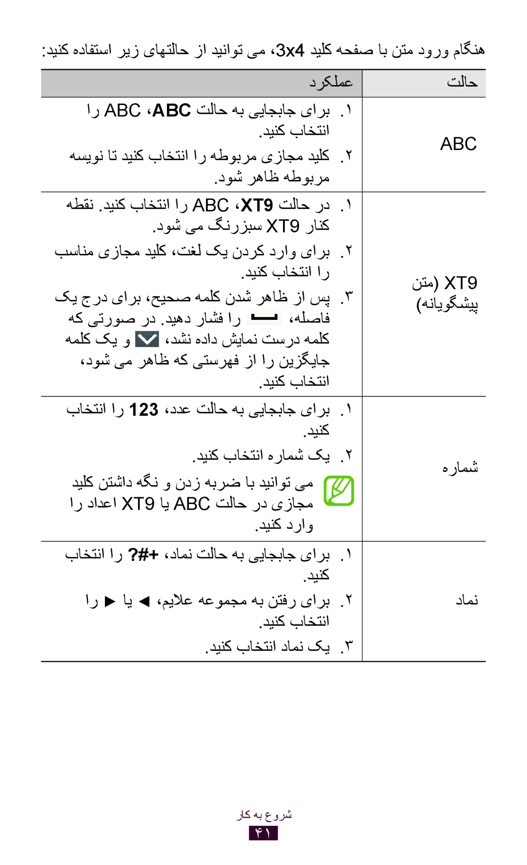 Samsung GT-S5302ZWAJED, GT-S5302ZWAAFR, GT-S5302ZWAKSA, GT-S5302ZKAEGY هنایوگشیپ, هک یتروص رد .ديهد راشف ار ،هلصاف هملک کی و 