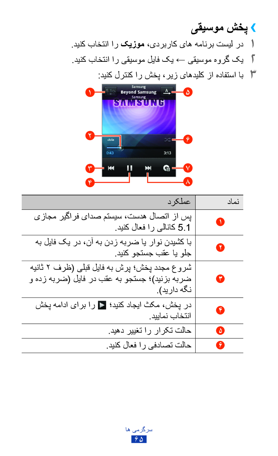 Samsung GT-S5302ZKAJED manual یقیسوم شخپ››, دینک باختنا ار کيزوم ،یدربراک یاه همانرب تسیل رد1, دینک وجتسج بقع ای ولج 